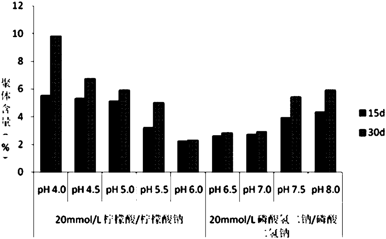 Novel stable preparation of recombinant human pancreatic glucagon-like peptide-1 analogue fusion protein