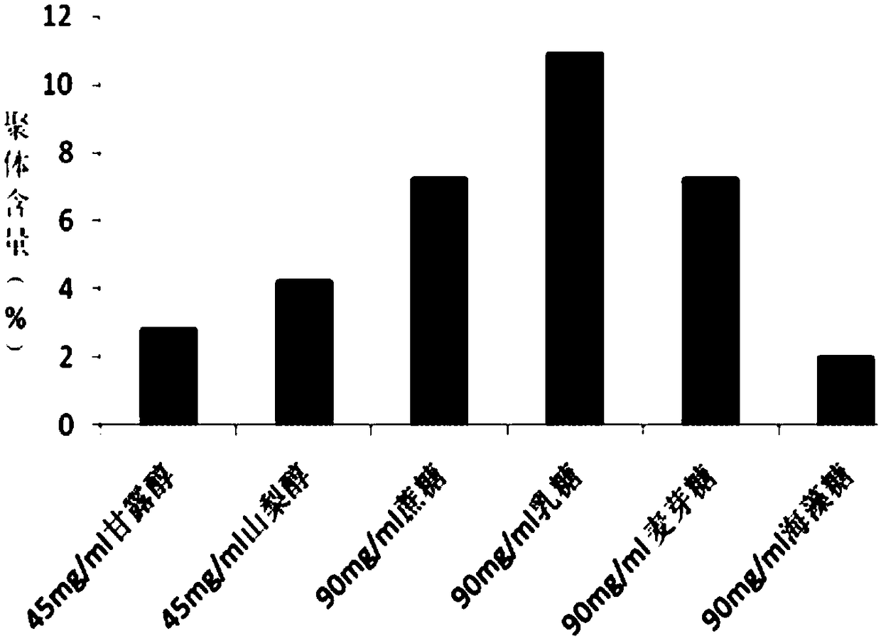 Novel stable preparation of recombinant human pancreatic glucagon-like peptide-1 analogue fusion protein