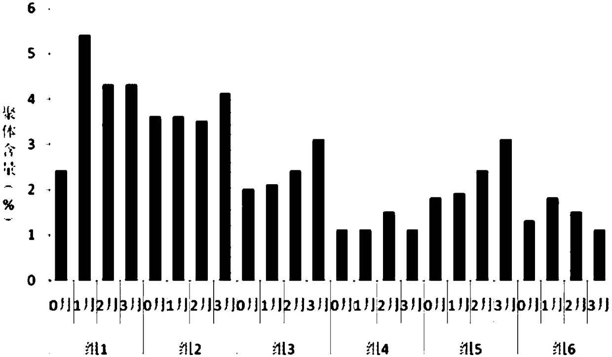 Novel stable preparation of recombinant human pancreatic glucagon-like peptide-1 analogue fusion protein