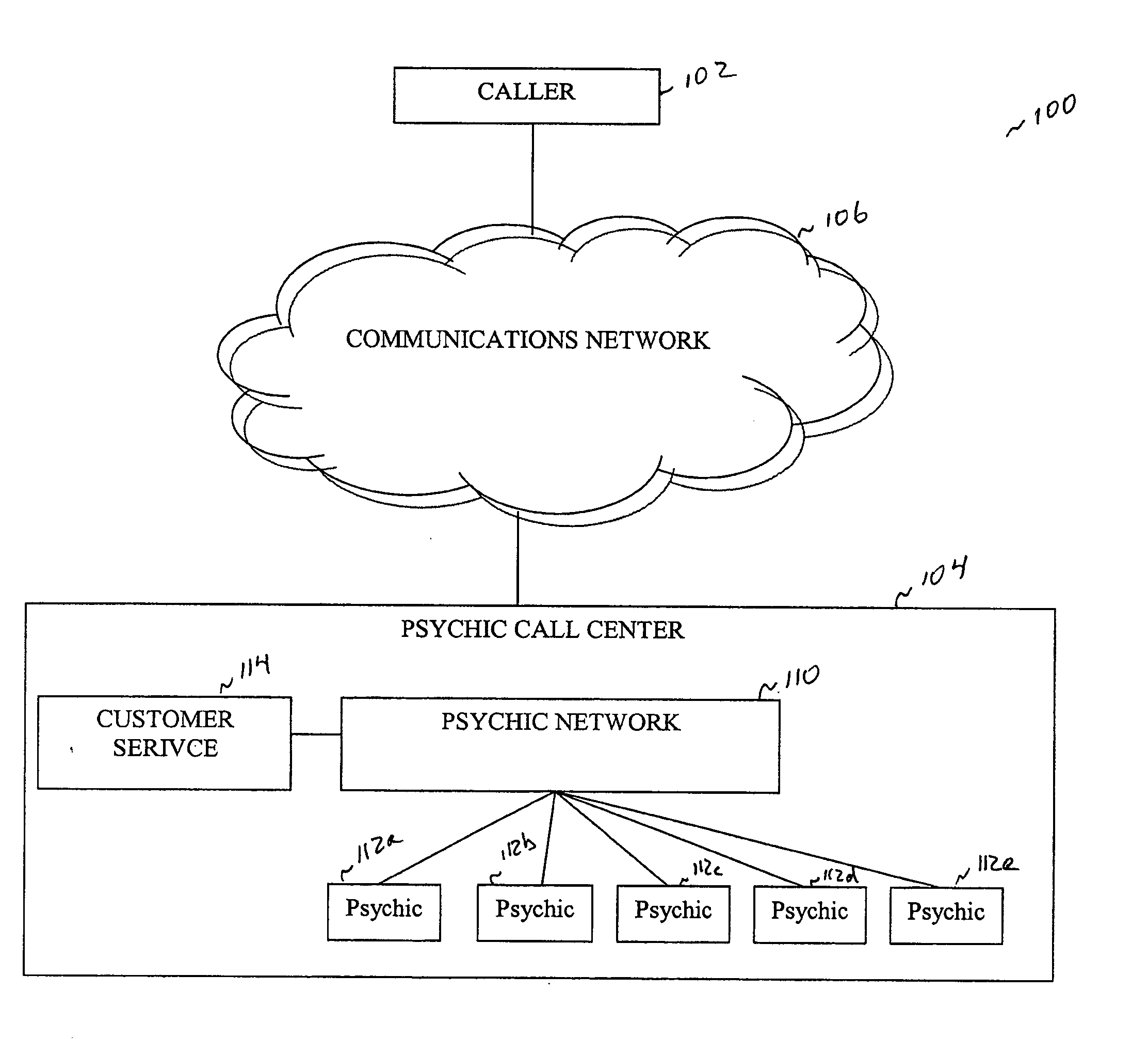 Systems and methods for expert communications