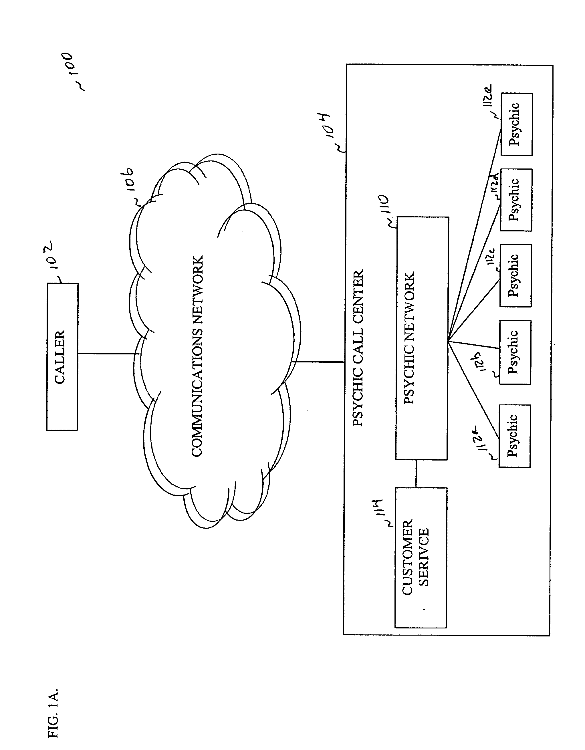 Systems and methods for expert communications