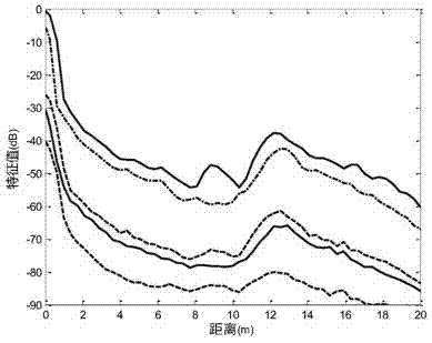 Weighted broadband time reversal operator resolution acoustic imaging method