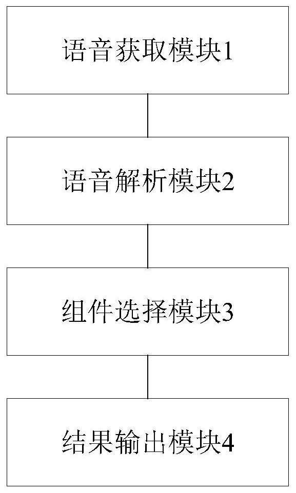 Big data visualization analysis method, device and equipment based on knowledge graph