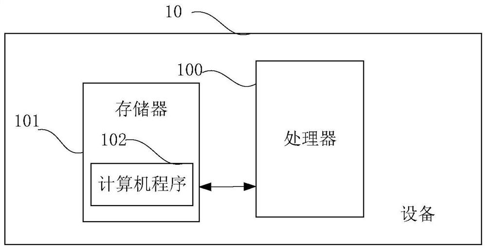 Big data visualization analysis method, device and equipment based on knowledge graph