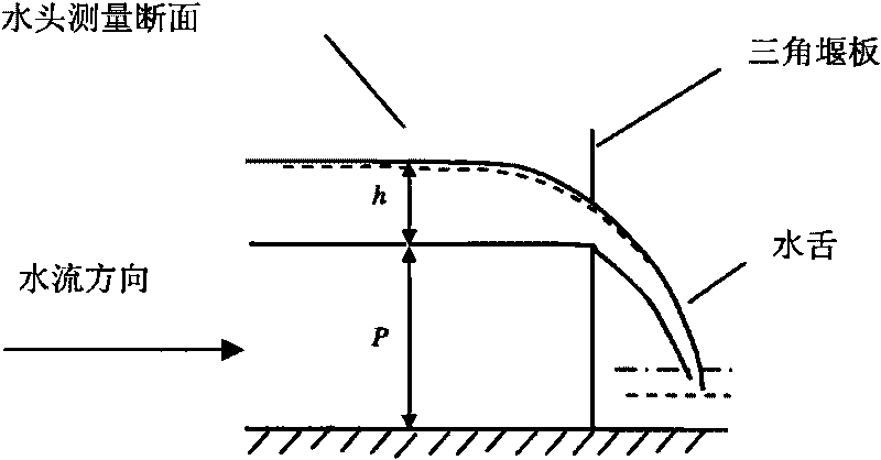 Method and device for monitoring rainfall runoff pollution of expressway pavements