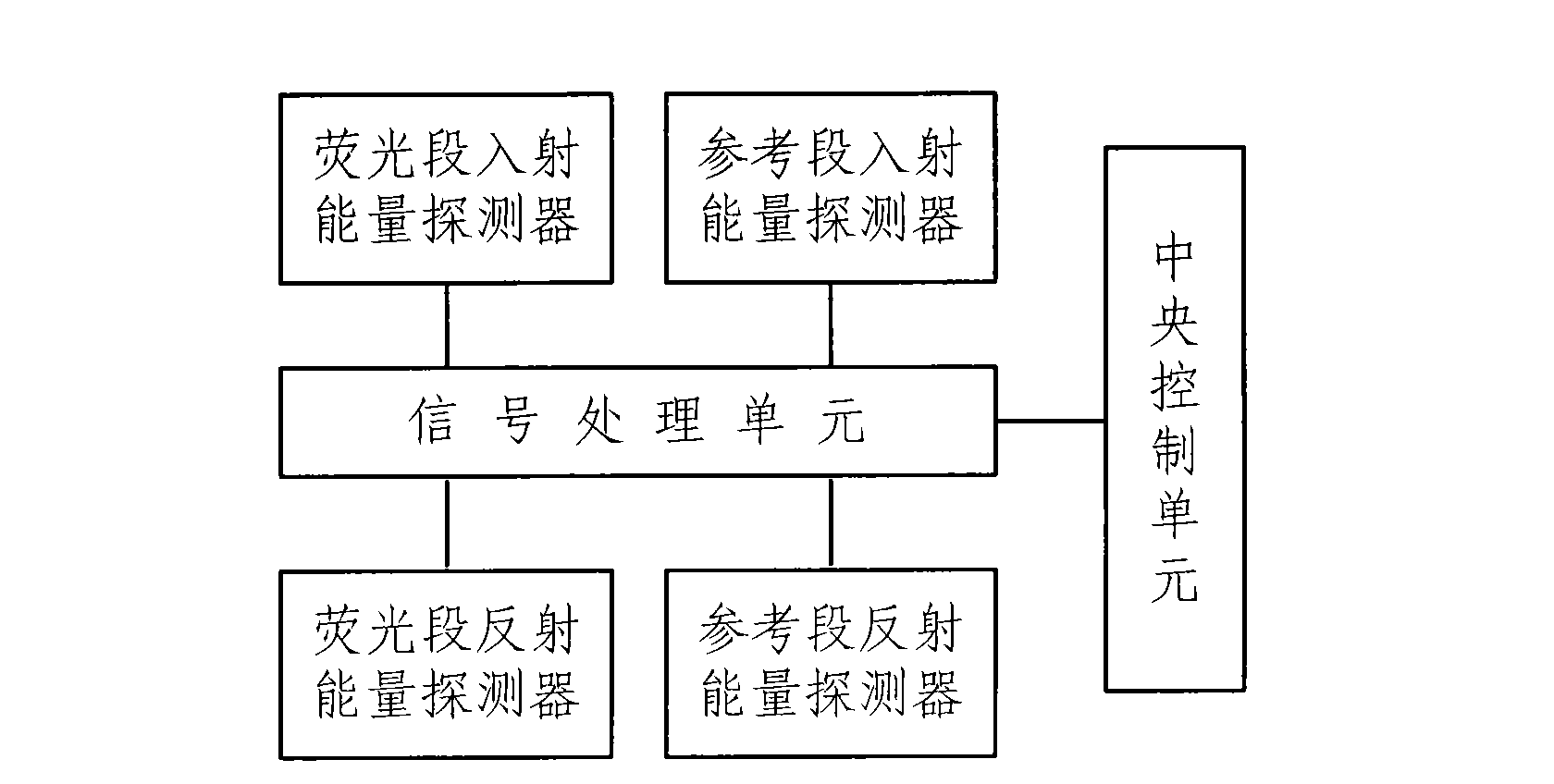 Vegetation fluorescent detection method and a device