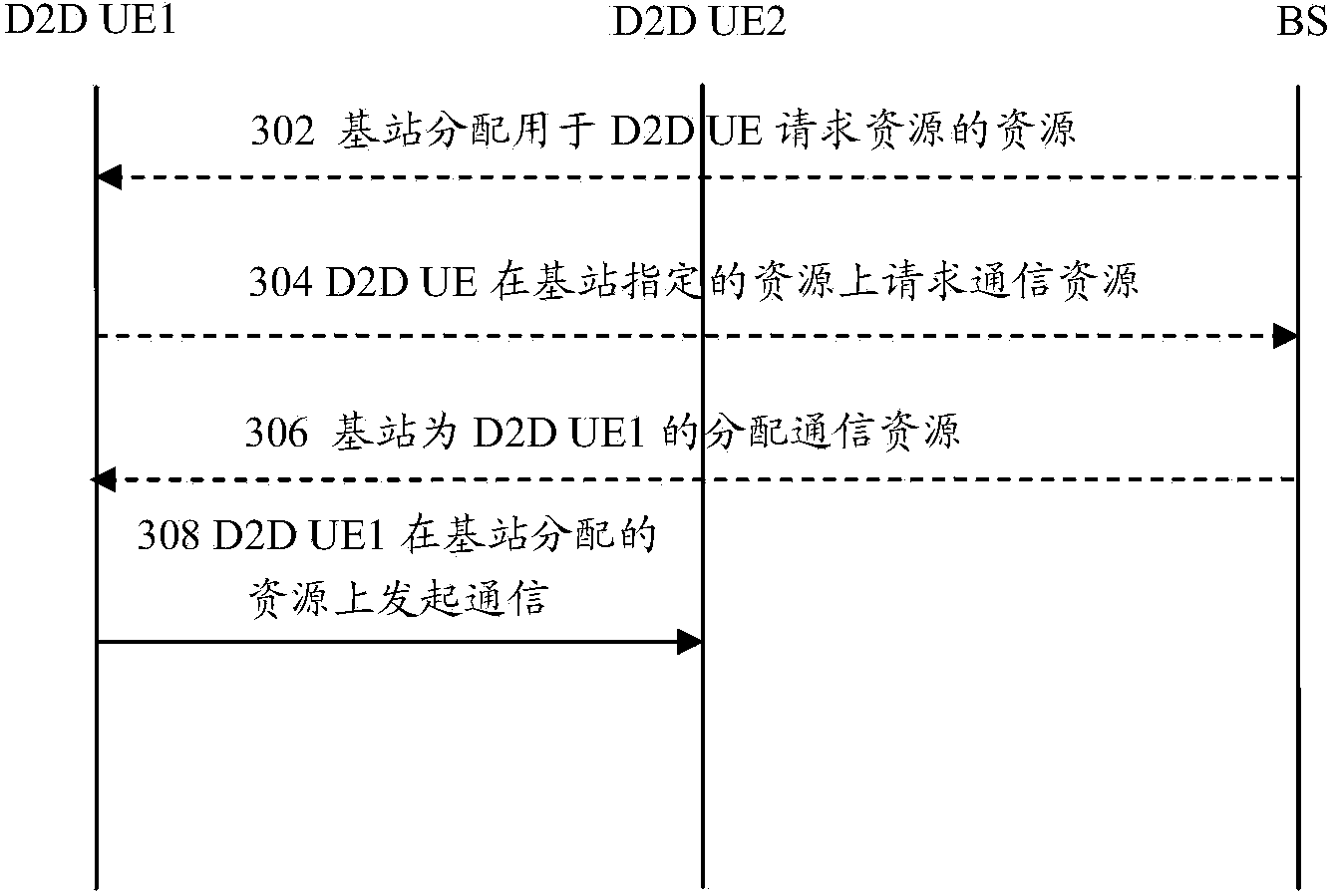 Terminal D2D communication method and terminal D2D communication system