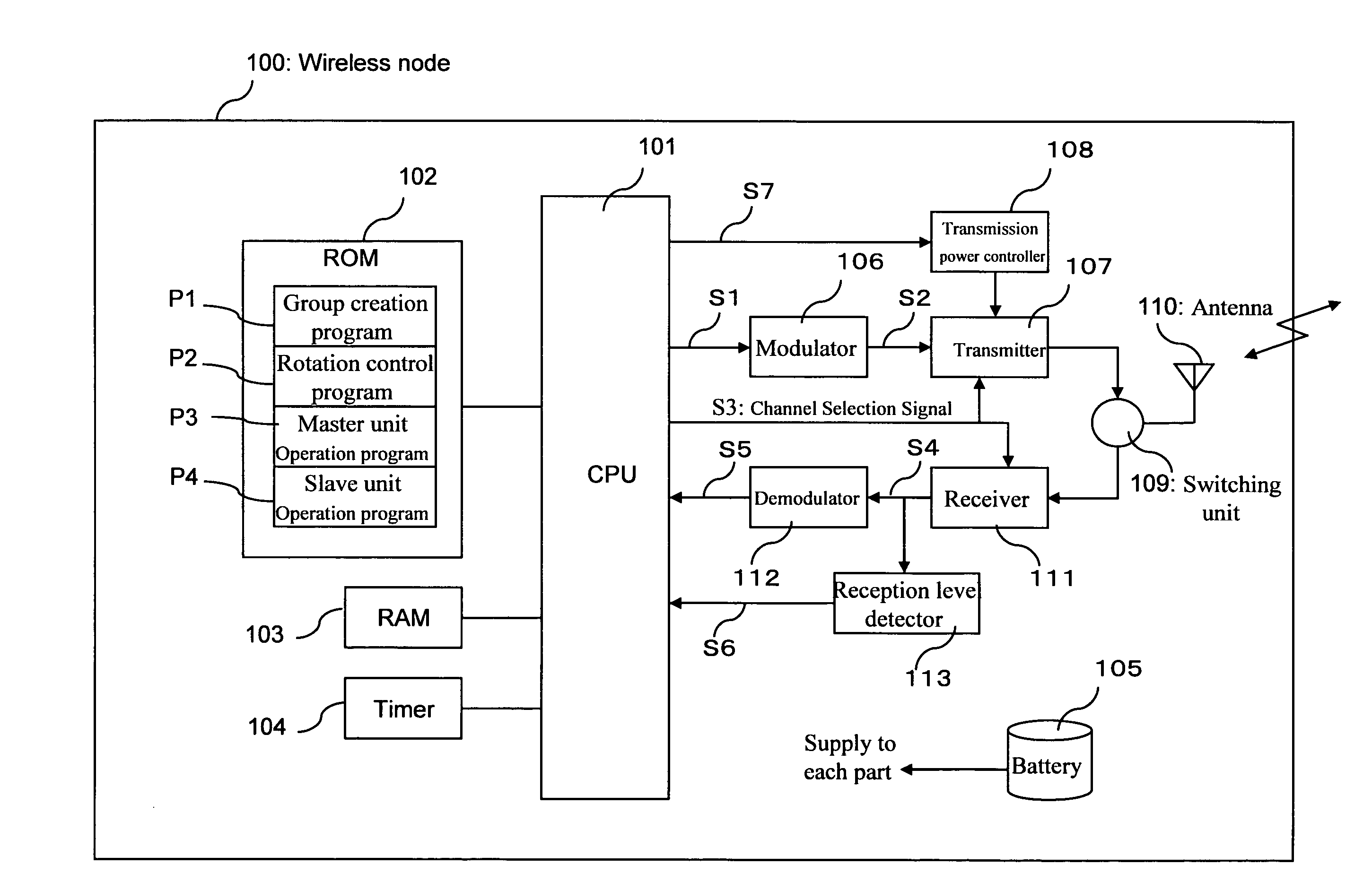 Wireless Node Power Supply Managing Method