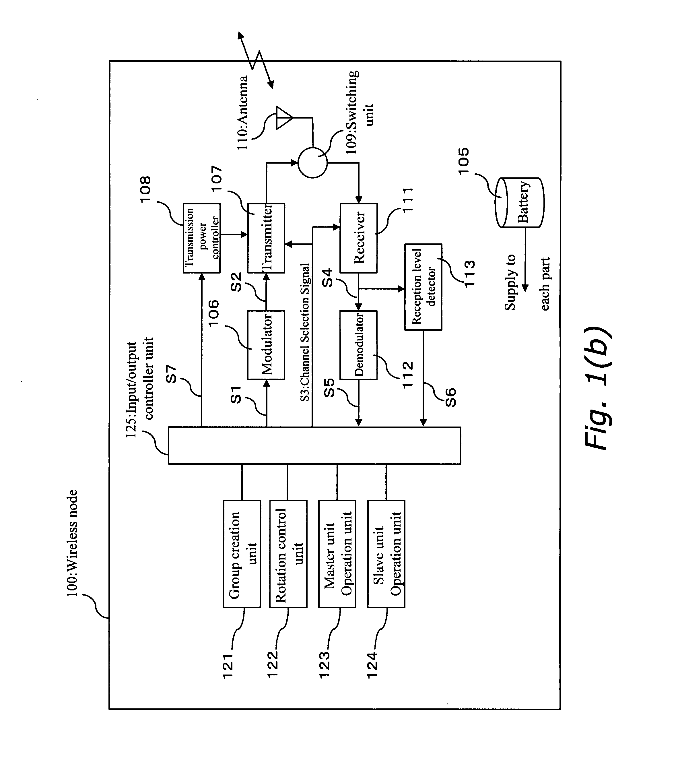 Wireless Node Power Supply Managing Method