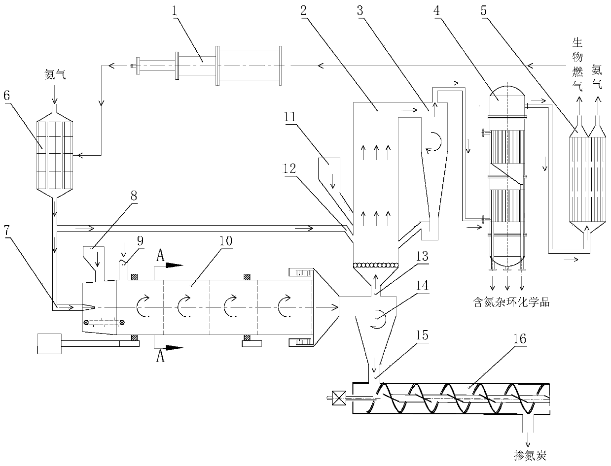 System for coproduction of nitrogen-containing heterocyclic chemicals and nitrogen-doped carbon through nitrogen-rich catalytic pyrolysis