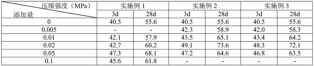 A device and method for preparing graphene nano water-based slurry for concrete