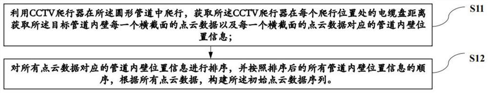 Construction method and system of pipeline three-dimensional model, and medium