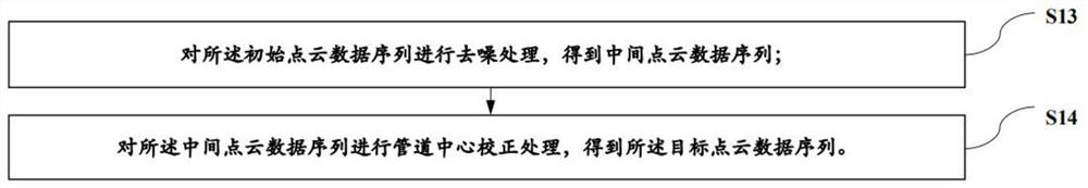 Construction method and system of pipeline three-dimensional model, and medium