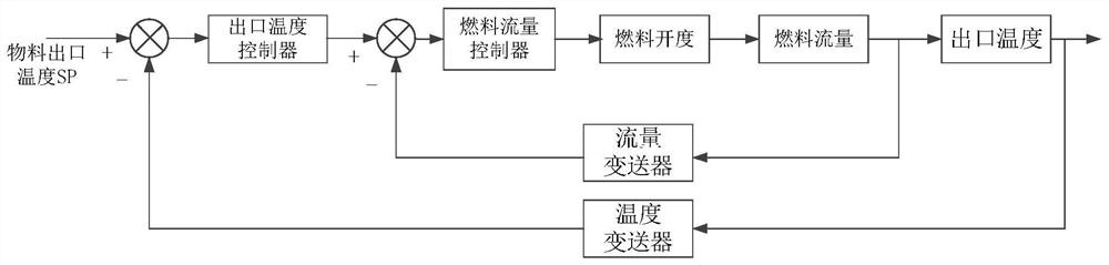 A heating furnace control and combustion optimization method