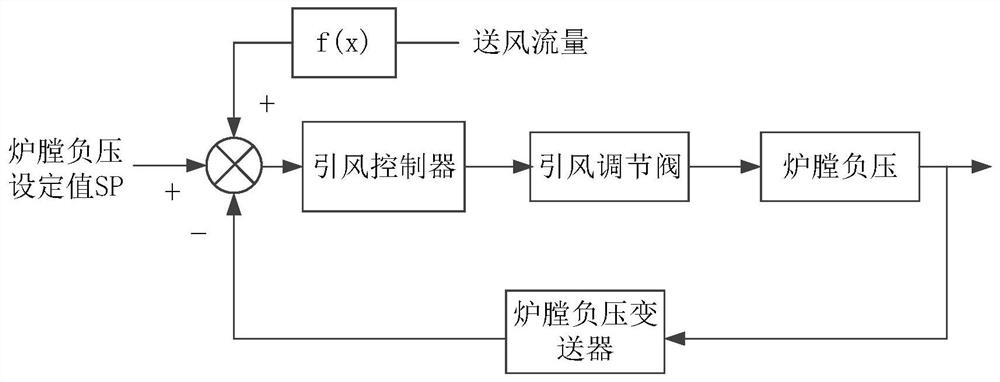 A heating furnace control and combustion optimization method