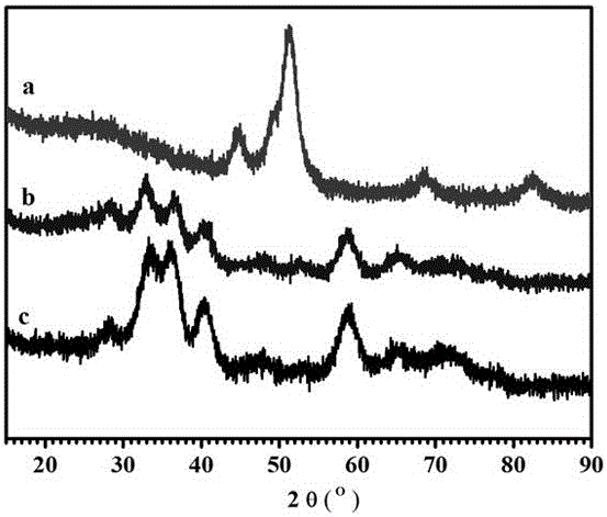 Preparation method of ZrO2 nanosheet supported ruthenium catalyst