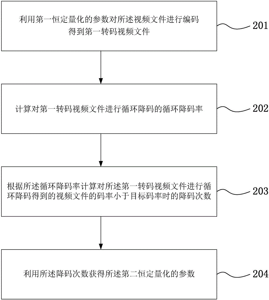 A video file transcoding method