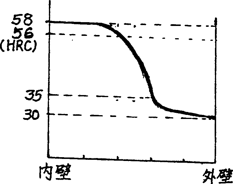 Cylinder shape pipe piece with inner harden layer and its production method and equipment