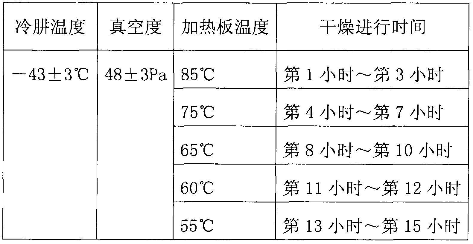 Method for preparing freeze-dried jackfruit