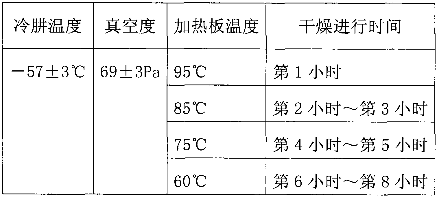 Method for preparing freeze-dried jackfruit