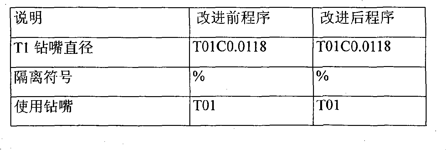 Small-aperture high-density drilling method of printed circuit board