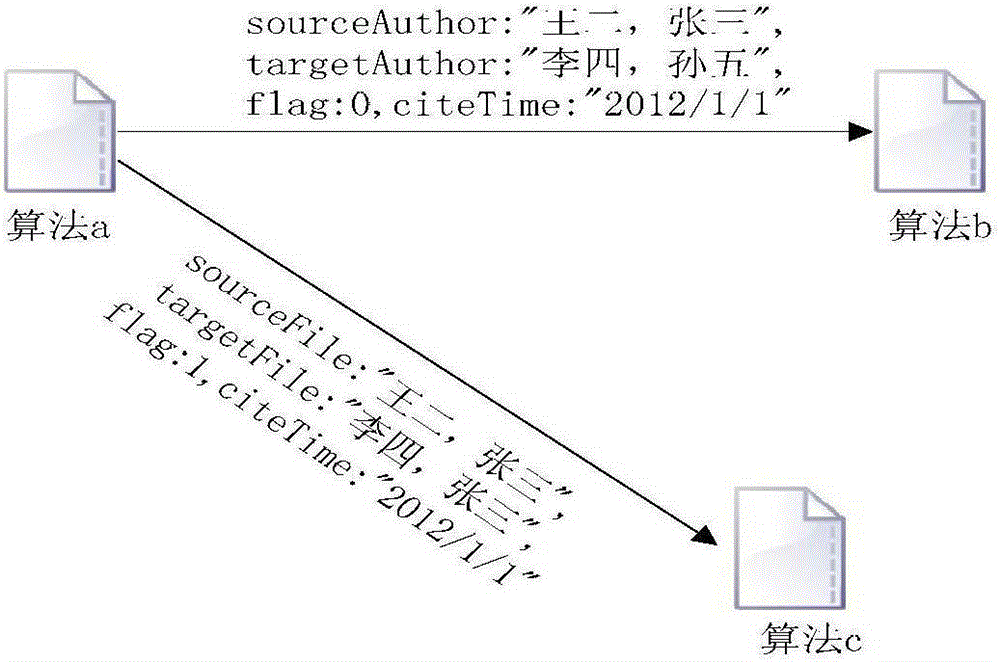 A Calculation Method of Author Influence Based on Citation Propagation Network