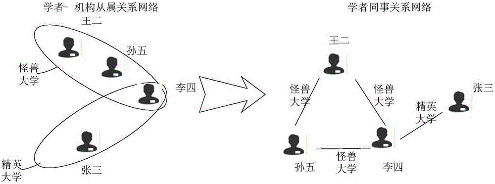 A Calculation Method of Author Influence Based on Citation Propagation Network