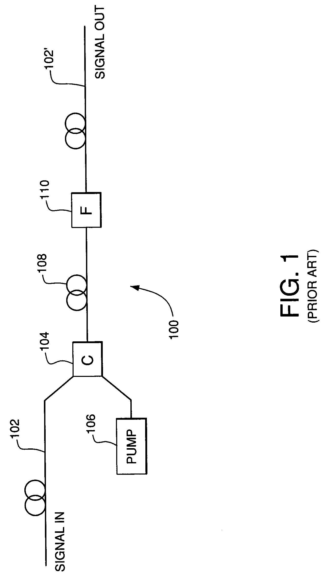 Parametric amplification using two pump waves