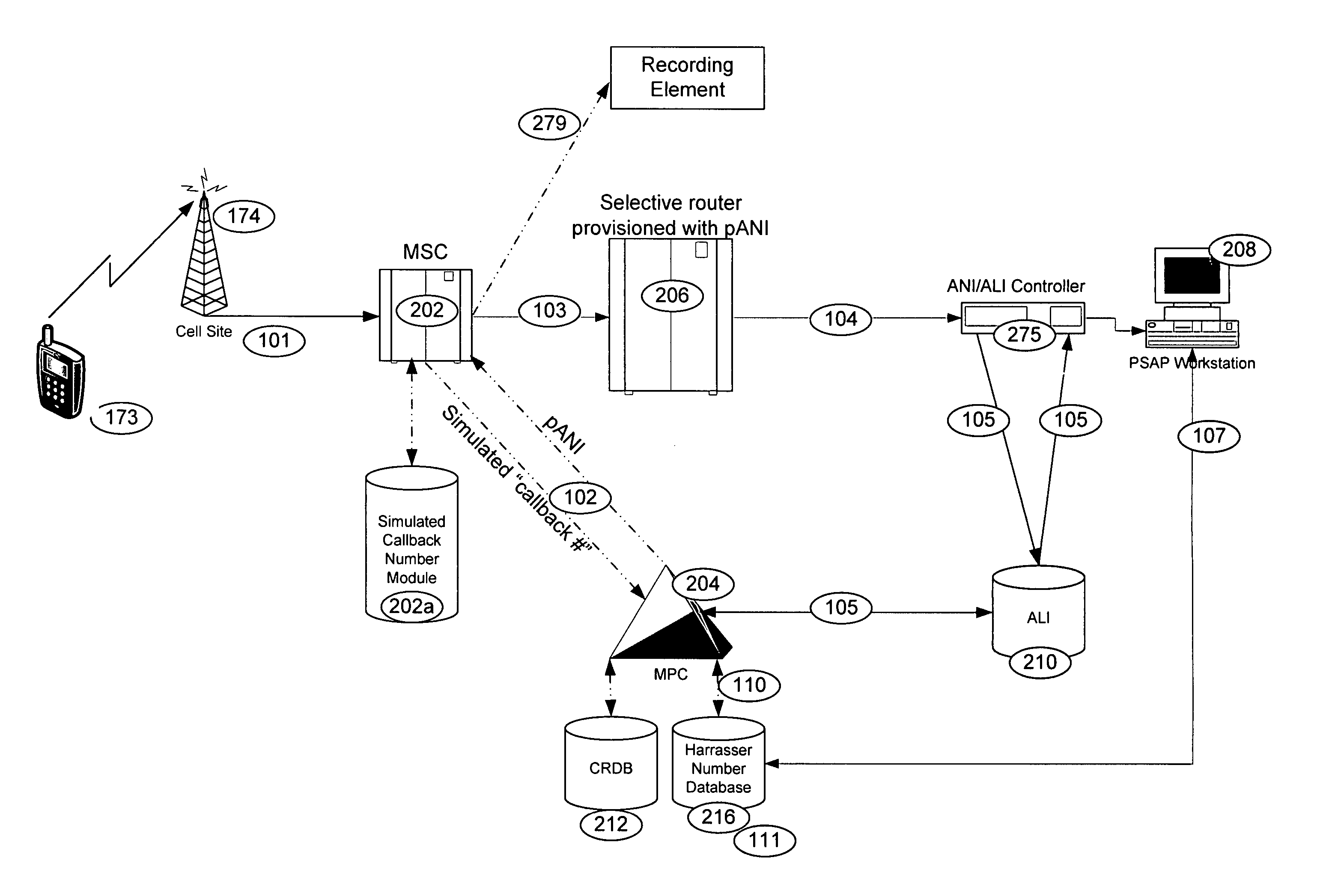 E911 call blocking for non-initialized wireless telephones