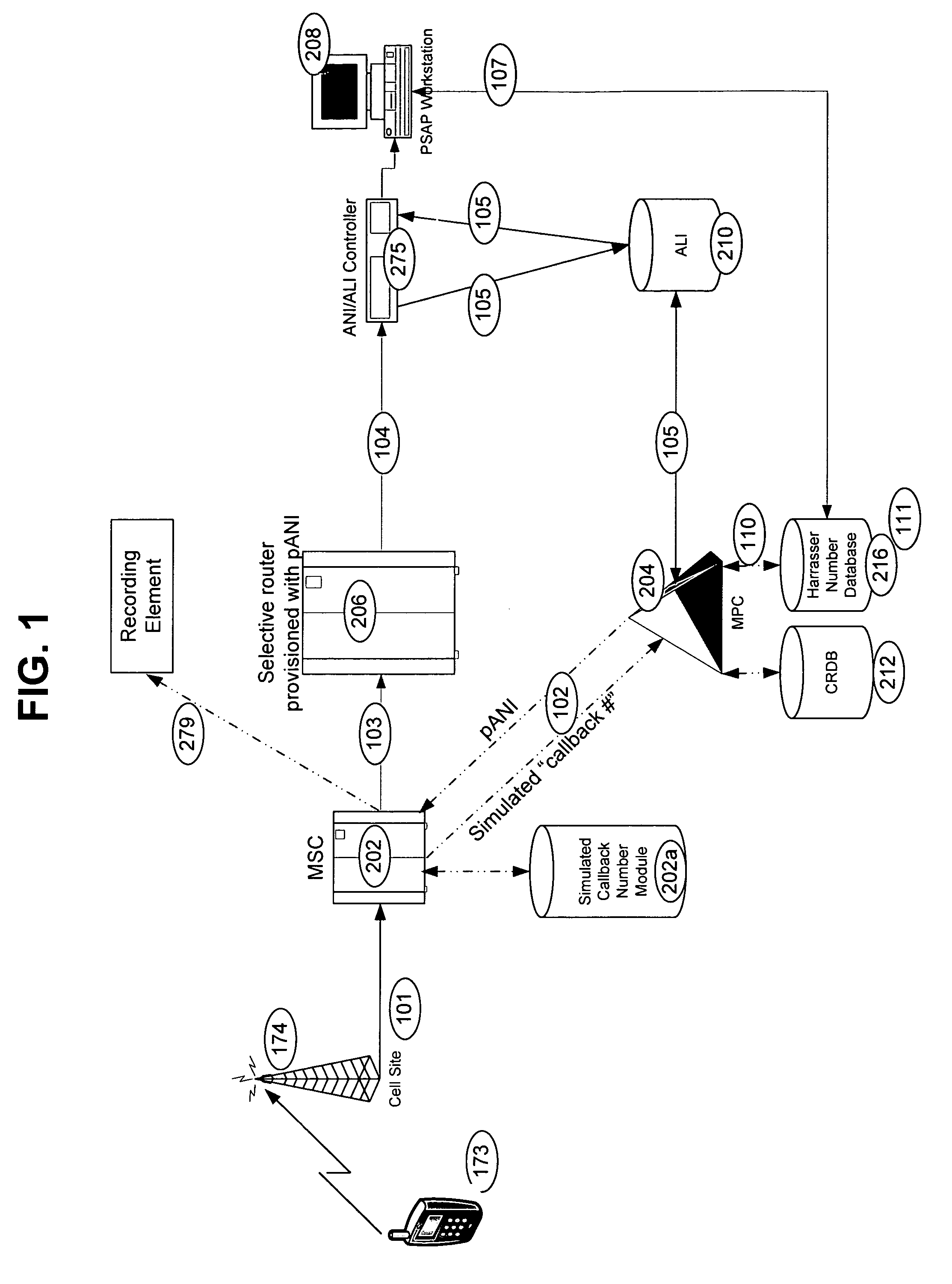 E911 call blocking for non-initialized wireless telephones