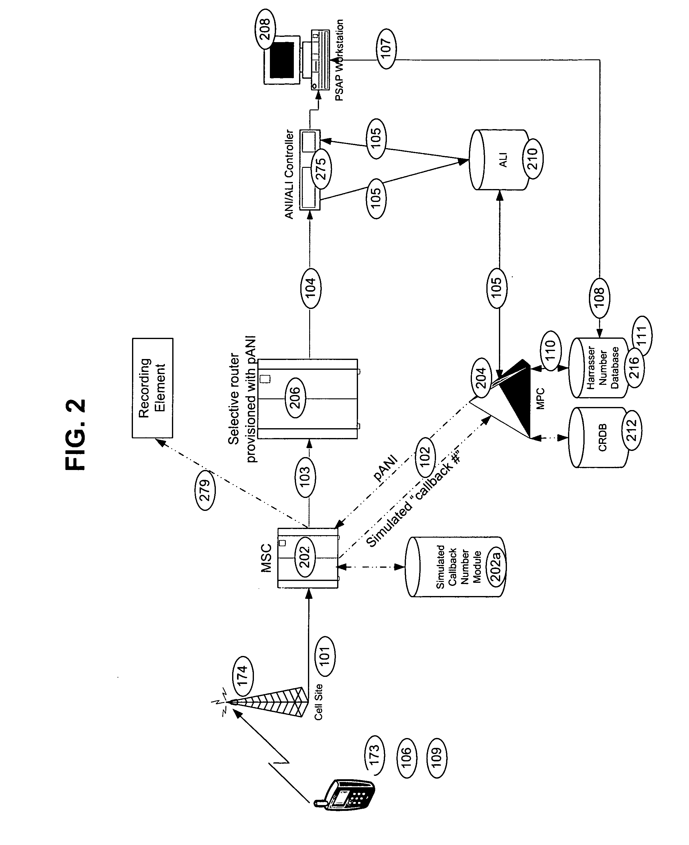 E911 call blocking for non-initialized wireless telephones