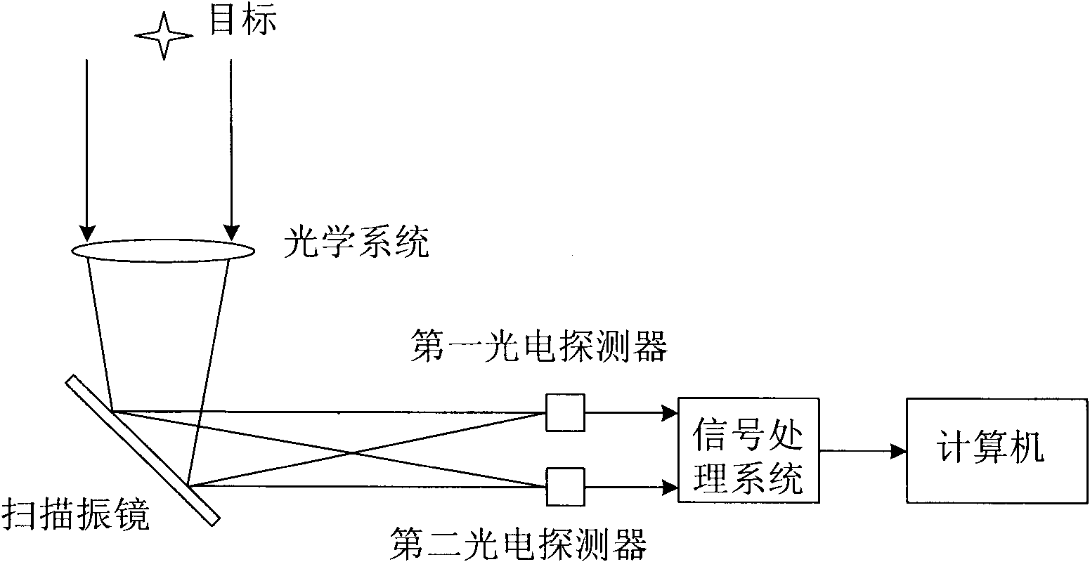 Real-time background deduction method for target radiometry