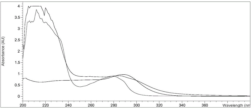 Monoclonal antibody, enzyme-linked immunosorbent assay method and kit for detecting cephalosporin antibiotics