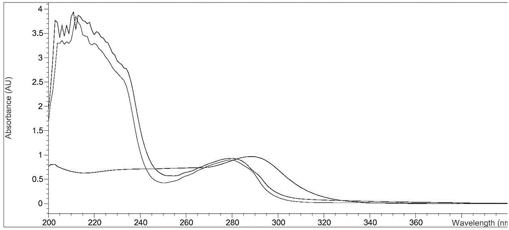 Monoclonal antibody, enzyme-linked immunosorbent assay method and kit for detecting cephalosporin antibiotics