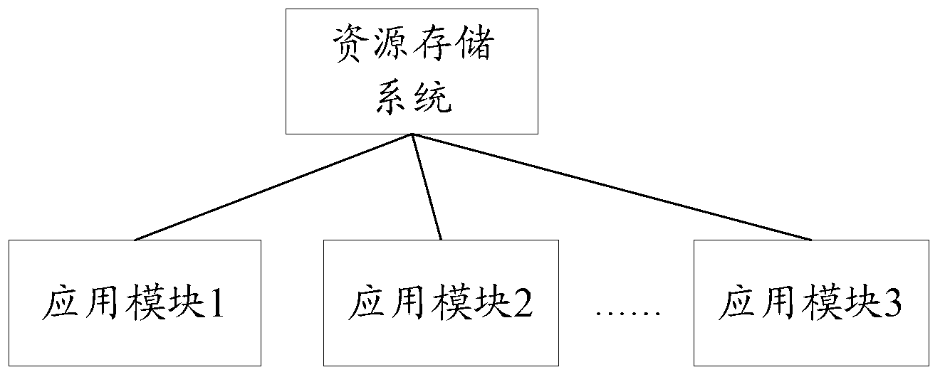 Network resource access permission control method and device