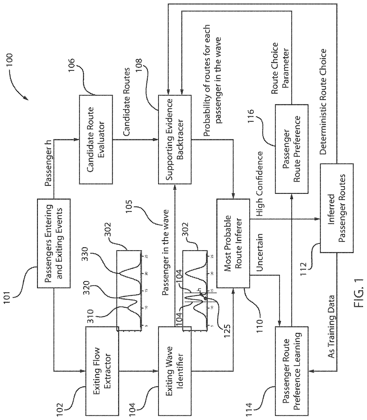 Passenger travel route inferencing in a subway system