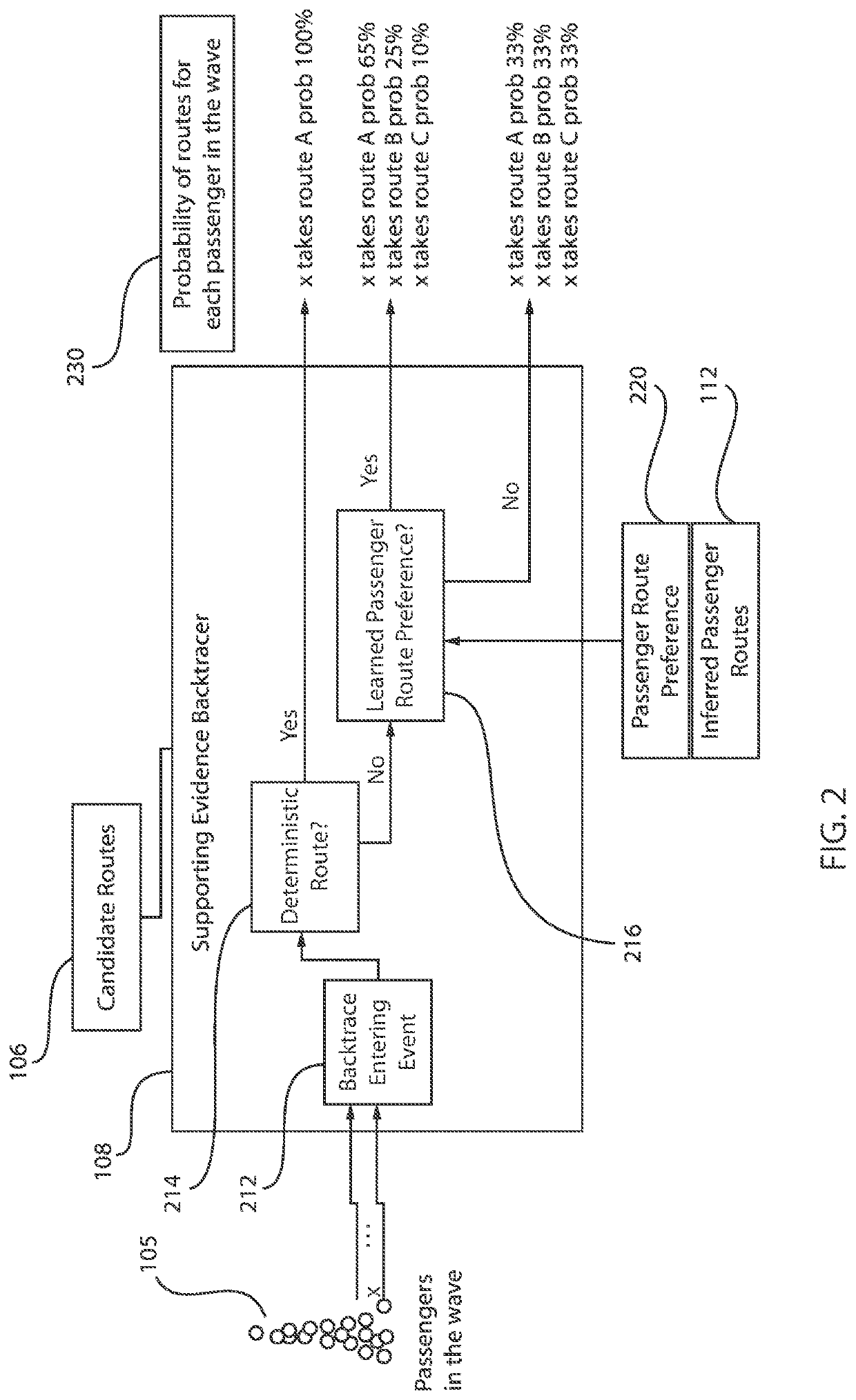 Passenger travel route inferencing in a subway system