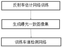 Lane detection method under poor illumination condition