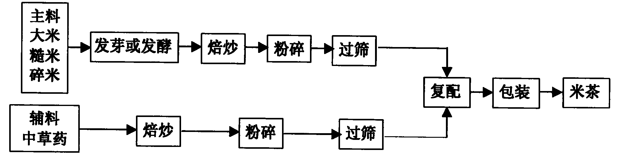 Method for producing convenient nutritive rice-tea and product