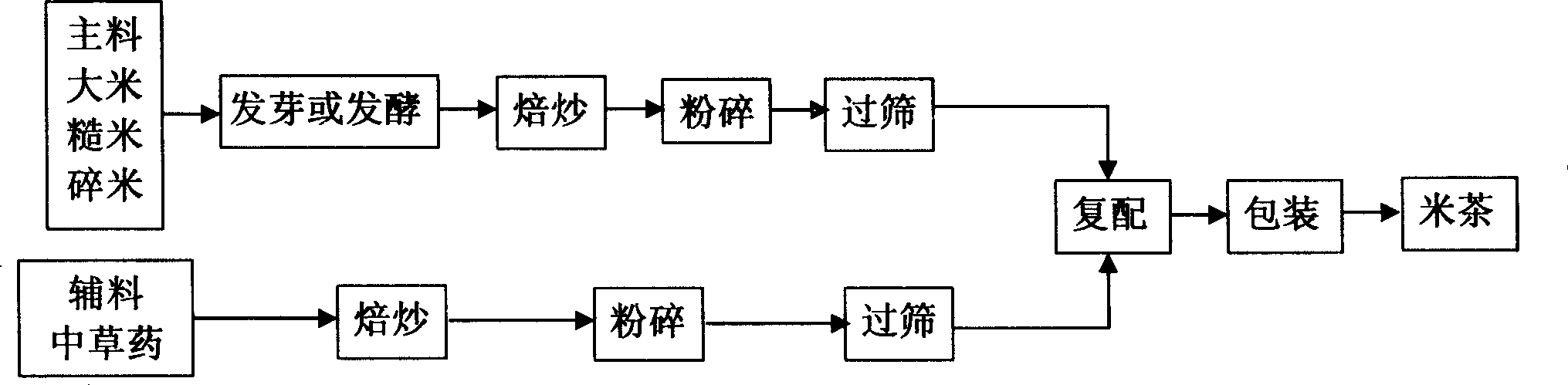 Method for producing convenient nutritive rice-tea and product