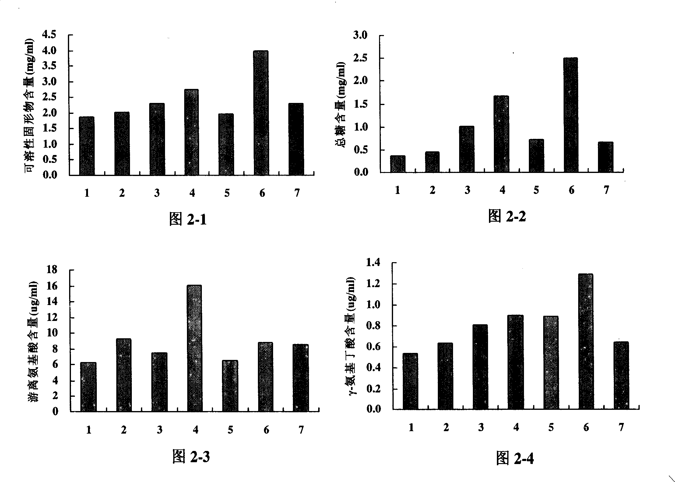 Method for producing convenient nutritive rice-tea and product