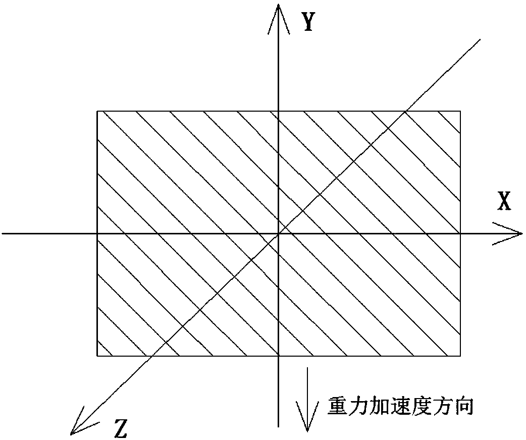 Autocorrection collection device and method of portable image collection terminal