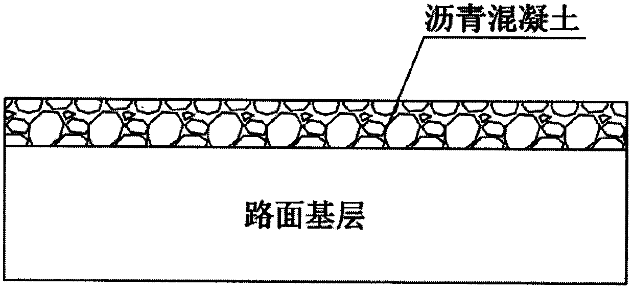 Heat insulation pavement structure and construction method