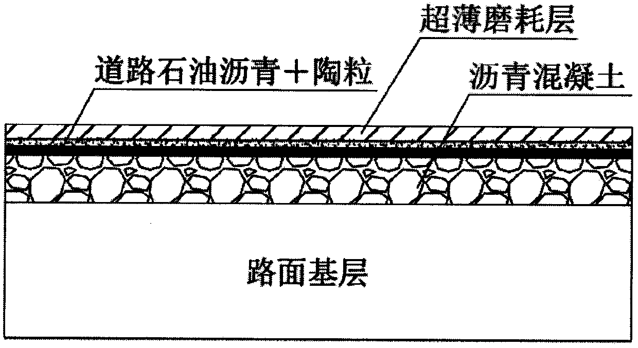 Heat insulation pavement structure and construction method