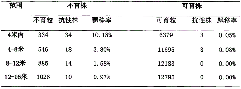 Msl male sterile recurrent population of EPSPS gene transgenetic soybean and construction method thereof