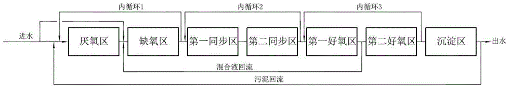 Multi-cycle composite bioreactor and process thereof