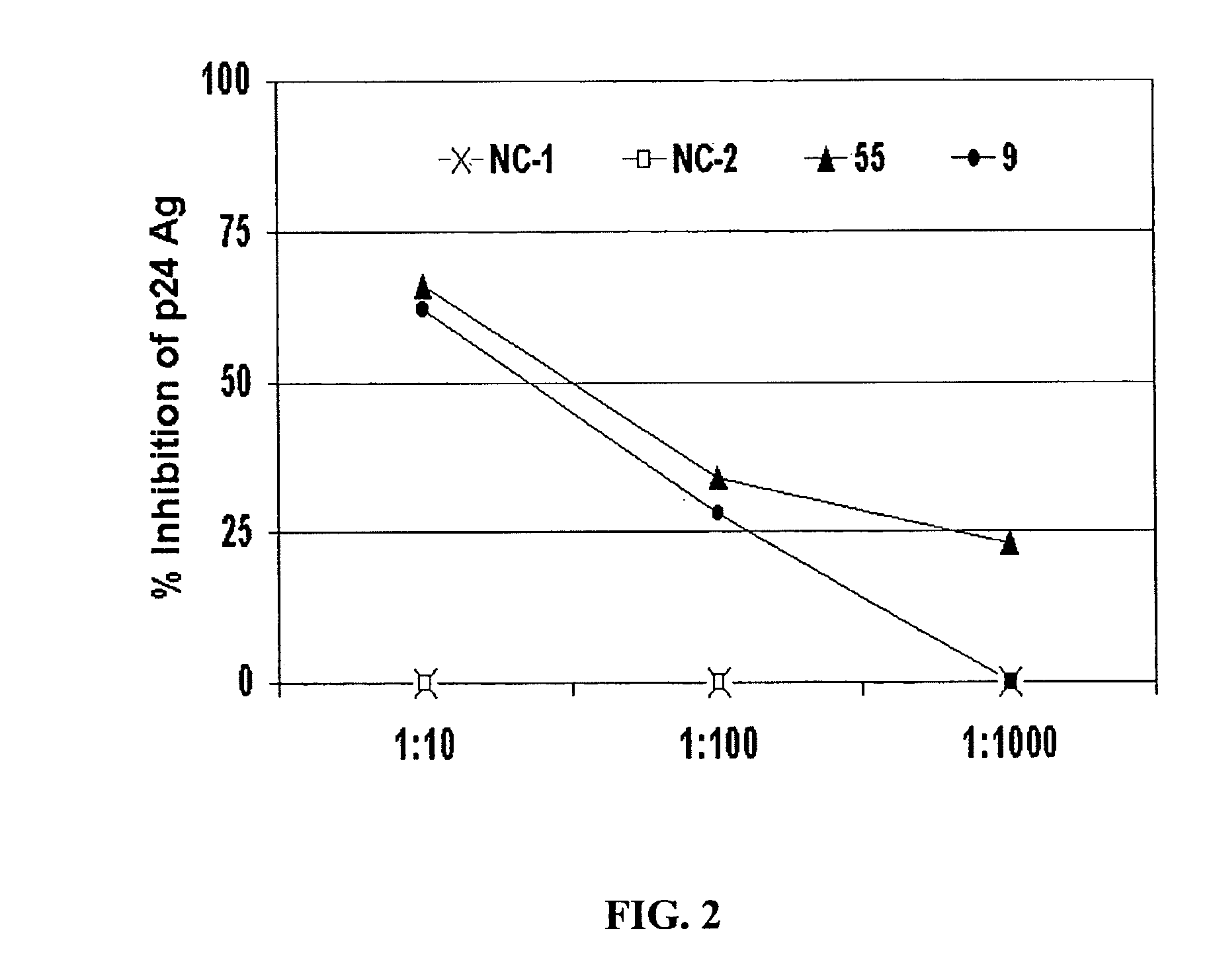 Method for inhibiting HIV-1 replication utilizing anti-GBV-C E2 antibodies