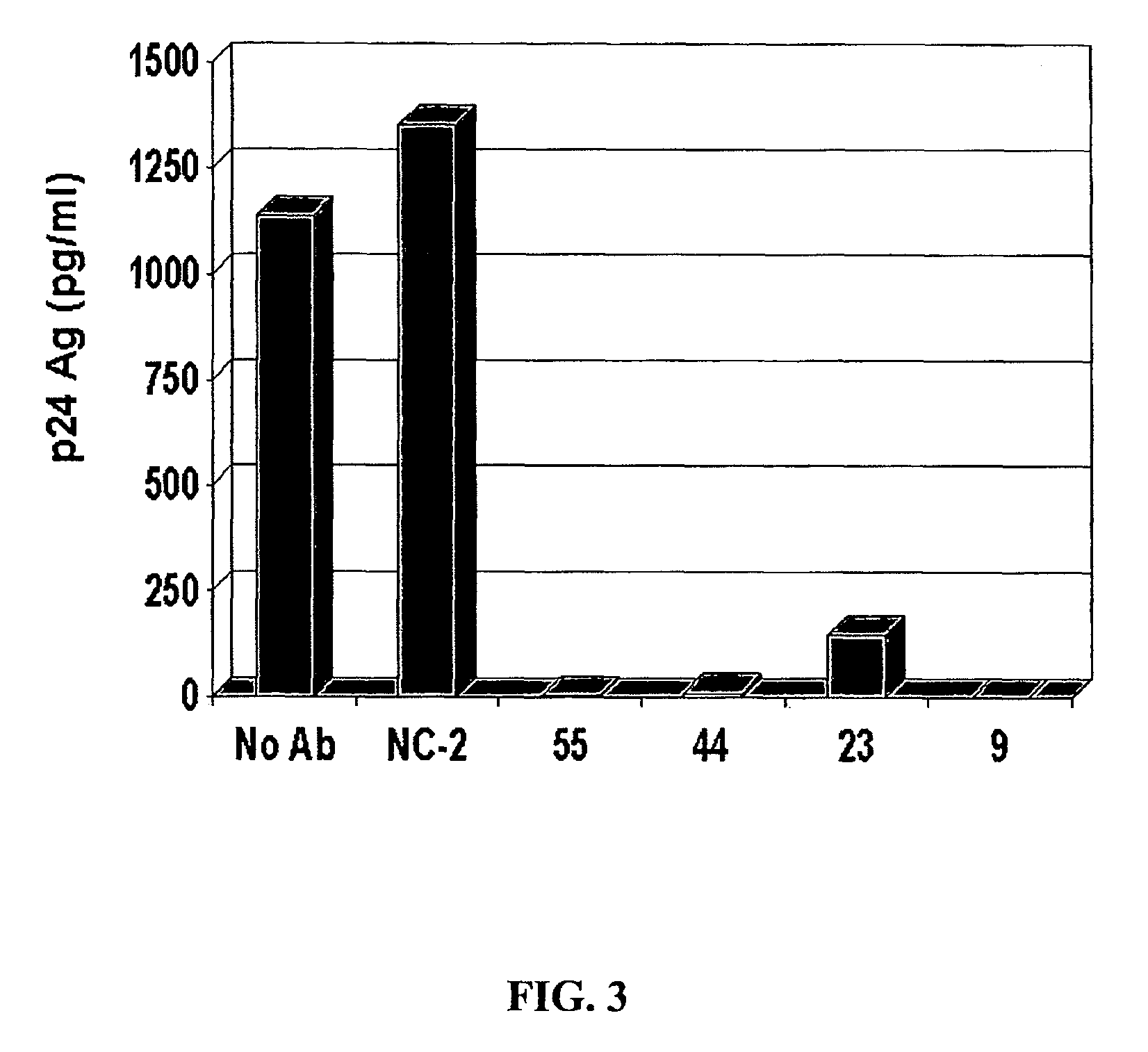 Method for inhibiting HIV-1 replication utilizing anti-GBV-C E2 antibodies