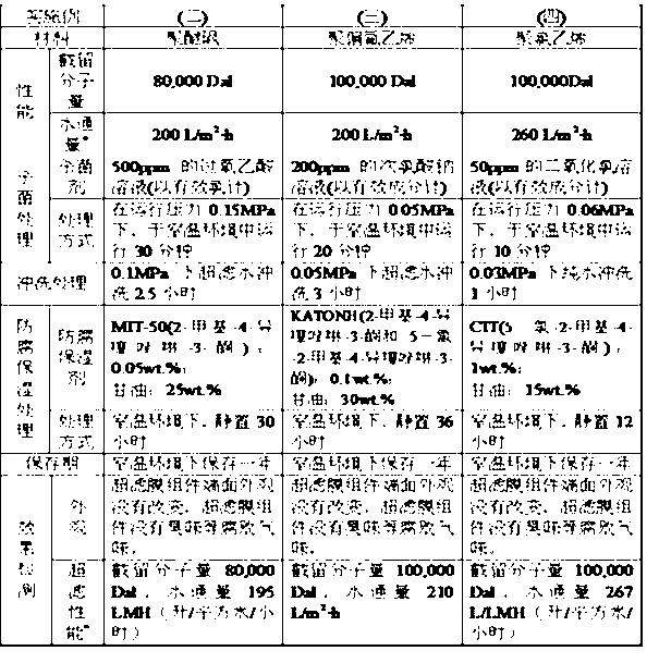 Dry-state preservation method for ultra-filtration membrane component