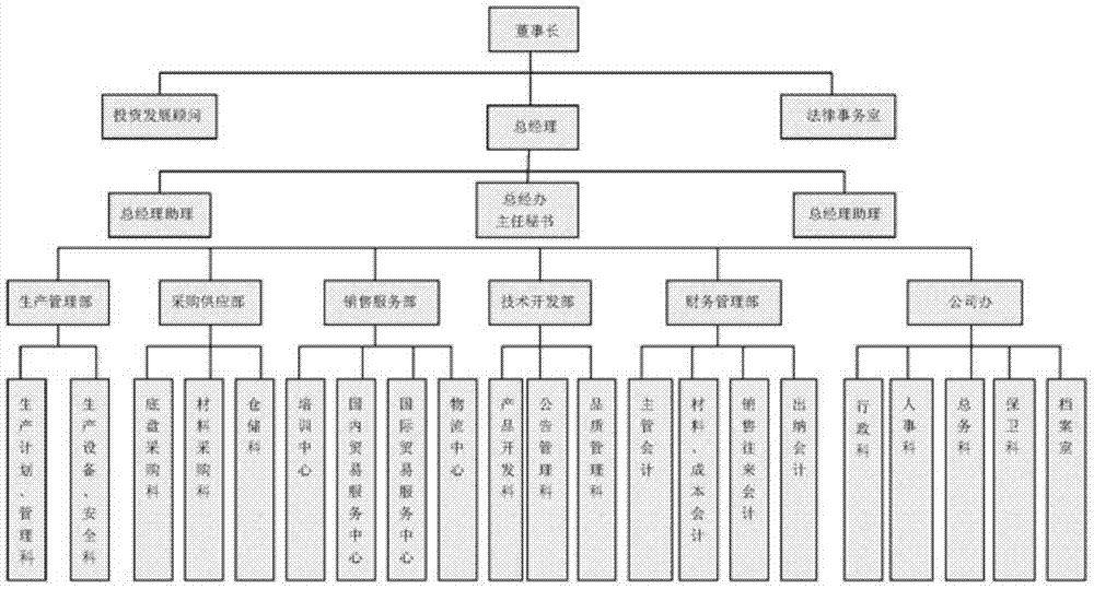 Conference message issuing method